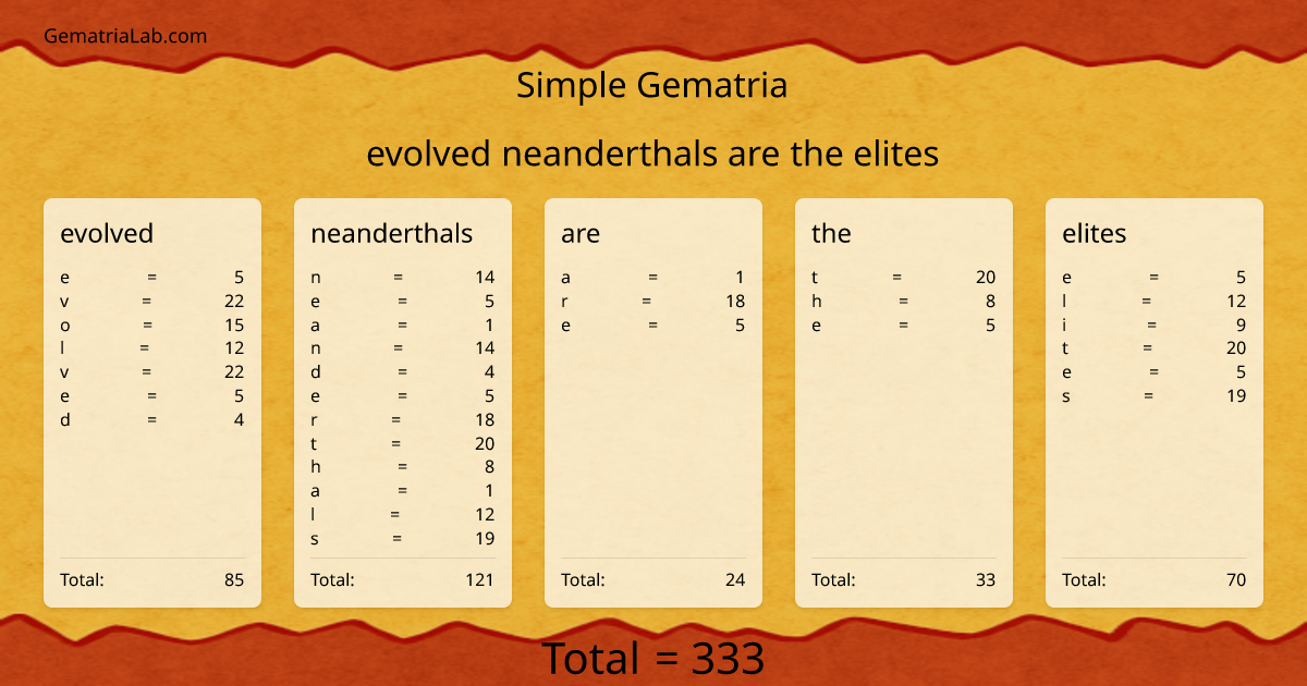 evolved neanderthals are the elites in simple Gematria